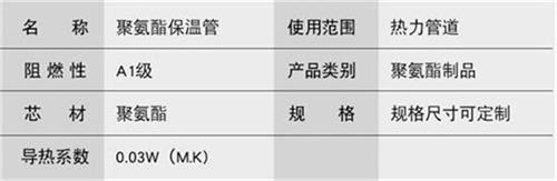 绍兴聚氨酯发泡保温管批发产品参数