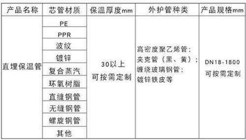 绍兴聚氨酯预制直埋保温管产品材质